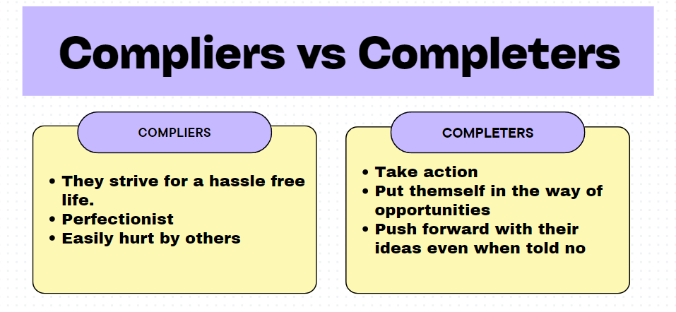 Quote Compliers vs Completers